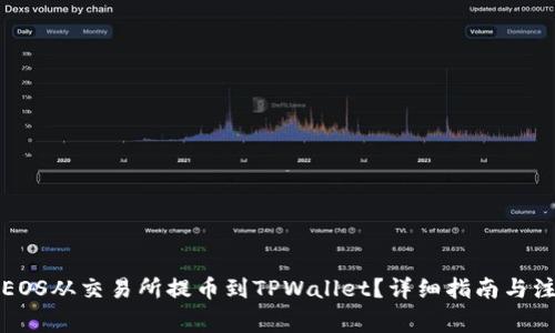 如何将EOS从交易所提币到TPWallet？详细指南与注意事项