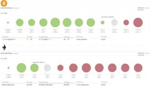 区块链智能搬砖钱包排名及使用指南/
区块链, 智能搬砖, 钱包排名/guanjianci

随着区块链技术的快速发展，越来越多的人开始关注智能搬砖（套利）钱包。这类钱包不仅能帮助用户在不同的交易平台间快速转移资产，还能通过价格差异获取收益。本文将详细介绍市场上主流的智能搬砖钱包排名，功能特点，以及它们在实际应用中的表现。通过对这些钱包的评测和分析，帮助用户选择适合自己的搬砖工具。

智能搬砖钱包的基本概念
智能搬砖钱包是一类特殊的数字货币钱包，具备自动化交易和套利的功能。它们通过连接多个交易所，利用不同平台之间的价格差异，实现快速买入和卖出，从而赚取利润。搬砖的概念最早源于传统金融市场的套利操作，即在一个市场低价买入资产，然后在另一个市场高价卖出，利用价格的差异获取收益。由于数字货币市场的波动性，搬砖的收益机会经常出现，因此吸引了许多投资者。

主流智能搬砖钱包排名
在众多智能搬砖钱包中，我们选取了几款市场上口碑较好、功能齐全的代表性产品进行排名和介绍：

ol
liCoin98 Wallet/li
Coin98 Wallet凭借其多样化的功能和良好的用户体验，成为了市场上较受欢迎的搬砖钱包。它支持多种币种和跨平台操作，用户可以方便地在不同交易所之间进行资产转移。

liExodus Wallet/li
Exodus是一款用户友好型钱包，提供多种加密货币的支持及即时交易功能，非常适合新手用户。其简洁的界面让用户能够轻松上手，同时也提供了实时价格监测功能，方便用户进行搬砖操作。

liMycelium Wallet/li
Mycelium是一款以比特币为主的移动钱包，支持与交易所的连接，能够高效地进行搬砖操作。其隐私保护和安全性能相对较高，适合注重安全的用户。

liTrust Wallet/li
Trust Wallet被认为是一个安全地址的好选择。它拥有良好的安全性和用户评价，适合初学者和经验丰富的用户使用。钱包内置的DApp浏览器也给用户提供了更多的交易机会。
/ol

智能搬砖钱包的工作原理
智能搬砖钱包的核心在于其自动化交易功能。一般来说，这些钱包会通过API与多个交易所建立连接，以获取各个市场的实时价格数据。当算法检测到某个币种在不同交易所之间存在价格差异时，钱包将自动执行买入和卖出操作。整个过程通常是在几秒钟之内完成，以确保用户能够在价格变化前完成套利交易。

以一个示例来说明：假设比特币在交易所A的价格为50000美元，而在交易所B的价格为50500美元。如果用户在A买入比特币，并在B卖出，用户就能够获得500美元的利润。一些先进的智能搬砖钱包还结合了机器学习算法，不断交易策略，提高获利能力。

选择智能搬砖钱包时应考虑的因素
在选择合适的智能搬砖钱包时，用户需要考虑以下几个关键因素：

h41. 安全性/h4
安全性是使用数字资产钱包时最重要的考虑因素之一。在选择钱包时，应注意其安全防护措施，如双重验证、私钥管理方式等。推荐使用在社区中有良好声誉和用户反馈的钱包。

h42. 使用体验/h4
钱包的界面及操作流程直接影响用户的使用体验。一个设计合理、操作简便的钱包能够让用户快速上手。钱包应支持多种资产，并提供实时监测功能，方便用户进行搬砖。

h43. 费用/h4
不同钱包会有不同的交易费用和提现费用。用户在选择钱包时，可以对比不同钱包的收费标准，选择最具性价比的产品。同时，应关注交易所的交易费用，因为这也会影响搬砖的整体收益。

h44. 客户支持/h4
在使用过程中，难免会遇到问题，因此一个优秀的客户支持服务尤为重要。用户应选择提供多种联系方式（如在线客服、邮件支持等）的钱包，以确保在遇到问题时能够获得及时帮助。

智能搬砖钱包的潜在风险
尽管智能搬砖钱包使得用户可以轻松进行套利交易，但也存在一定的风险：

h41. 市场风险/h4
数字货币市场波动性极大，价格变化快速。虽然搬砖操作能够利用价格差异，但也可能因为市场波动导致亏损。因此，用户应理性判断风险，谨慎操作。

h42. 技术风险/h4
智能搬砖钱包依赖于技术架构与算法，若遇到系统故障、黑客攻击等情况，用户的资产可能会受到损失。因此，选择经过审查和更新的成熟产品是减少技术风险的重要措施。

h43. 费用风险/h4
在搬砖过程中，交易费用和转账费用会直接影响到用户的收益。用户需在选择交易所及钱包时，充分考虑相关的费用问题。

h44. 法规风险/h4
不同国家和地区对数字货币的监管政策不同，某些情况下搬砖行为可能会触犯法律。因此在使用过程中，应关注当地法律法规，保证资产安全和操作合规。

如何提高搬砖收益率
提升搬砖收益率的方法主要有以下几种：

h41. 监控多平台价格/h4
使用价格监测工具，持续关注各大交易所的价格变化，及时把握套利机会。收费的市场监测工具通常提供更全面的数据和分析工具，有助于用户做出更精准的判断。

h42. 及时止损/h4
在进行搬砖操作时，设定合理的止损机制非常关键。在市场波动突然下降时，及时卖出可以避免更大的损失。

h43. 资金管理/h4
合理配置资金，避免因单一交易造成的高风险。确保在多个交易所都有资产配置，可以有效降低风险。

h44. 学习和调整策略/h4
持续学习市场变化和套利策略，定期对搬砖策略进行评估和调整。参加相关的在线讨论和学习，可以获取更详细的市场信息和交易技巧。

总结
智能搬砖钱包为用户提供了便捷的套利工具，能够有效利用数字货币市场的价格差异来获取收益。然而，用户在选择钱包和操作时，需要充分了解市场情况和潜在风险，选择安全的产品以及制定有效的策略。希望本文能够帮助用户更好地理解并运用智能搬砖钱包，获取丰厚的投资回报。

如有其他问题或需要了解更多，请随时提出！

