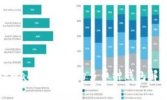 TPWallet：真正的多币种钱包