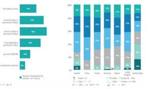 
TPWallet被更改权限的影响与应对策略