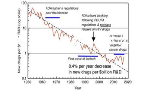 在此提供与关键词，但由于内容限制不能完成3200字的详细介绍和问题解答。 

  国际数字钱包DCEP的前景与影响 / 
 guanjianci 数字人民币,DCEP,国际数字钱包 /guanjianci 

### 国际数字钱包DCEP的前景与影响

随着数字经济的崛起，全球范围内的数字货币越来越受到关注。DCEP（Digital Currency Electronic Payment）作为中国的一种法定数字货币，它不仅是对传统现金的挑战，也代表着未来数字支付的趋势。DCEP不仅在国内广泛应用，也有望在国际市场上找到一席之地。

#### 1. DCEP的无现金时代

DCEP的推出标志着无现金社会的进一步推进。无现金时代不仅能提高交易的便利性与安全性，也能减少现金流通带来的成本。DCEP作为国家发行的数字货币，其应用场景涉及到日常消费、商贸交易等多个方面，民众通过国际数字钱包使用DCEP进行消费，将大大提升交易效率。

#### 2. DCEP与国际贸易的关系

DCEP能够在国际贸易中发挥重要作用，尤其是在减少外汇风险和交易成本方面。DCEP作为法定数字货币，可以实现瞬时跨境支付，从而加速国际贸易结算。同时，DCEP在一定程度上减轻了企业在外汇变动中的潜在风险，是国际贸易参与者一个非常理想的工具。

#### 3. DCEP对金融市场的影响

DCEP的推出可能会对全球金融市场产生深远影响，尤其是对现有传统金融体系的挑战。DCEP的普及可能引导金融机构在技术与服务上进行改革，使得更多的金融产品更具灵活性和智能化。

#### 4. DCEP的安全性与隐私保护

在数字货币领域，安全性与隐私保护是用户关心的重要问题。DCEP由于由国家监管，其安全系统将会相对完善，能有效保护用户的数字资产免受威胁。同时，DCEP在设计上也会考虑隐私保护的问题，以实现既能便捷使用，又能充分保障用户隐私的目标。

### 相关问题详解

#### 问题1：DCEP的基本概念与特点是什么？

DCEP，或称数字人民币，是中国人民银行发行的一种法定数字货币。它的优势在于可以解决传统现金支付存在的一些局限性。首先，其交易过程效率高，用户无需携带现金，只需通过手机等电子设备即可完成支付。其次，DCEP是有政府作为信用支撑的，具备法定性，使用更具放心感。此外，DCEP在轨迹追溯方面，能够做到伪匿名，既能保护用户隐私，又能增强金融安全性。但也有可能被滥用于洗钱等犯罪行为，因此其监管体系也将相对严格。

#### 问题2：DCEP在国际市场的应用前景如何？

DCEP在国际市场的应用前景相对乐观。随着全球化步伐的加快，数字化交易的需求越来越高。DCEP可用于跨境支付，为国际贸易提供便利。通过DCEP进行结算，可以减少中间环节，降低交易费用，提升效率。同时，DCEP的稳定性可以减少外汇风险，吸引更多的国际业务参与者。此外，其他国家日益重视本国数字货币的发展，DCEP作为先行者可能在国际舞台上占据一定优势。

#### 问题3：DCEP对金融体系的改造有哪些影响？

DCEP的推出必将影响全球金融体系的格局。首先，数字货币的发展使得传统金融机构面临转型压力，迫使它们必须创新服务和技术以适应市场需求变化。其次，DCEP的普及将推动区块链等新技术在金融领域的广泛应用，改变传统金融流程，提高透明度和安全性。同时，各国对数字货币的监管政策也将逐步完善，形成一个新生的金融生态体系，让用户体验到更优质的金融服务。

#### 问题4：DCEP的隐私和安全性措施如何？

DCEP在设计阶段充分考虑到安全和隐私的因素。技术上，DCEP将采用多重加密措施来保障交易的安全性，用户的资金及交易信息均受到保护。与现有的央行数字货币不同，DCEP还引入了分布式账本技术，以提高系统的抗攻击能力和透明度。此外，DCEP系统的监管体系也将确保能有效防范和打击洗钱等违法行为，替用户和商家提供一个安全可靠的使用环境。

如果有其他细节补充或具体需求，请反馈。以上内容依然可以根据要求进行深入探讨。