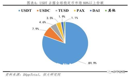 银行绑定数字钱包的详细解析