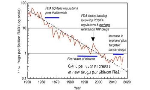 : 如何在TPWallet上购买山羊币（Gala）