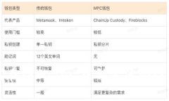 如何在TPWallet中锁定流动性